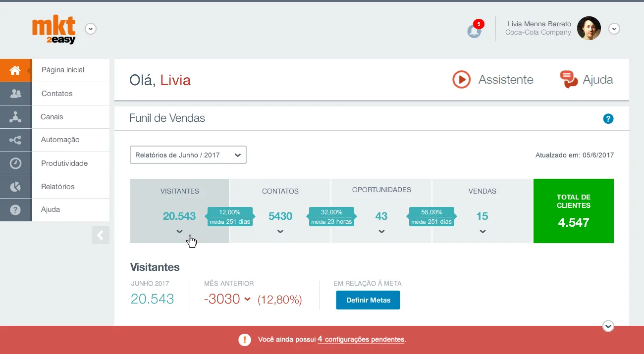 Dinamize marketing dashboard with campaign overview